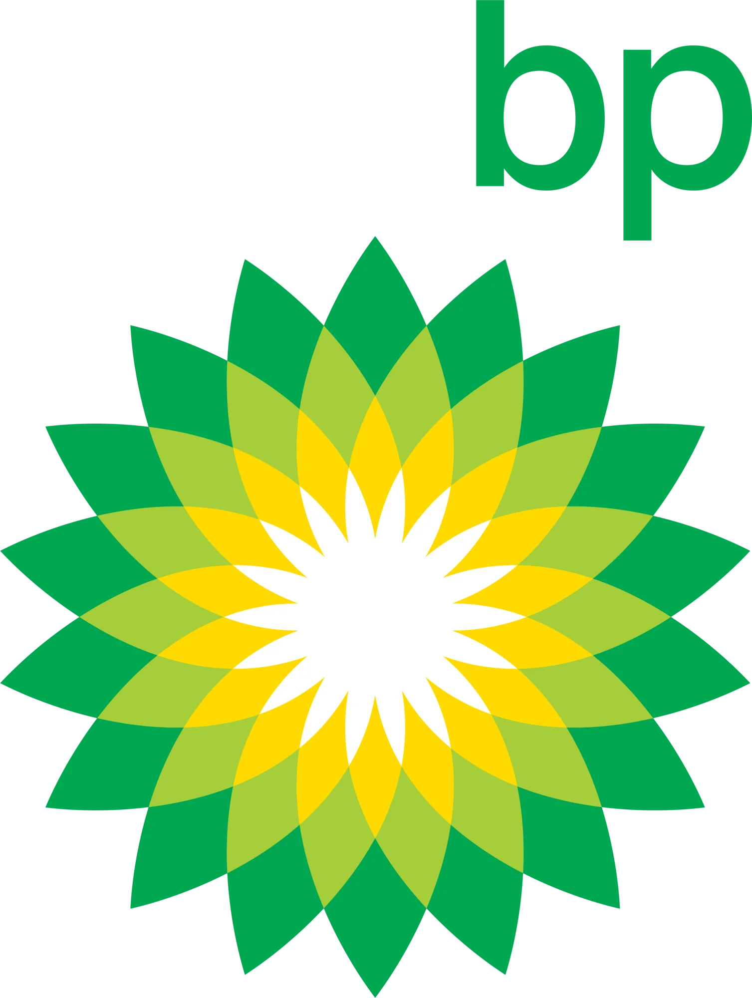BP
